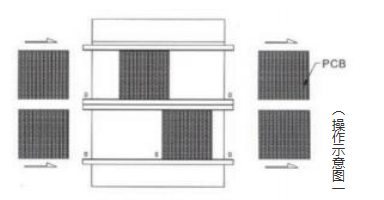 TRASPORTATORE A DOPPIA ROTAIA 2 DUAL RAIL CONVEYOR - immagine 2
