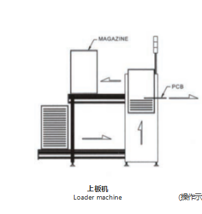 CARGADOR DE CARGADOR ESTÁNDAR 2 STANDARD MAGAZINE LOADER - Imagen 2