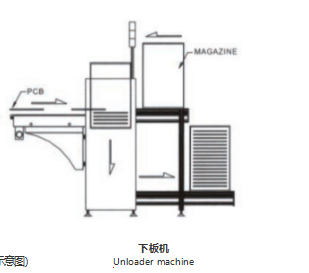 SCARICATORE CARICATORE STANDARD 2 STANDARD MAGAZINE UNLOADER - immagine 2