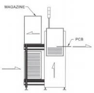 KOMPAKT PCB YÜKLEYİCİ 2 COMPACT PCB LOADER - Görsel 2