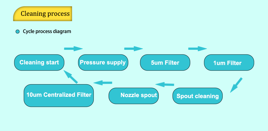 Improper stencil cleaning leads to millions of losses? You must know these 5 fatal details 4 未标题 1