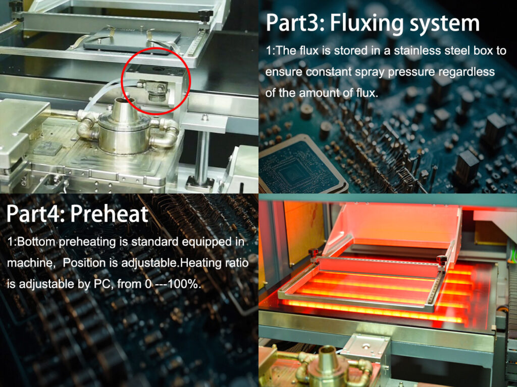 How Does the H3600A Selective Wave Soldering Machine Work? 2 详情3