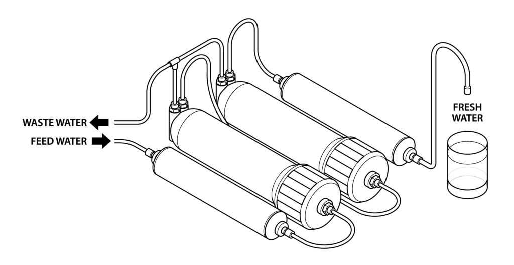 The Role of Pure Water and Wastewater Recovery Systems in SMT Lines 1 图片2
